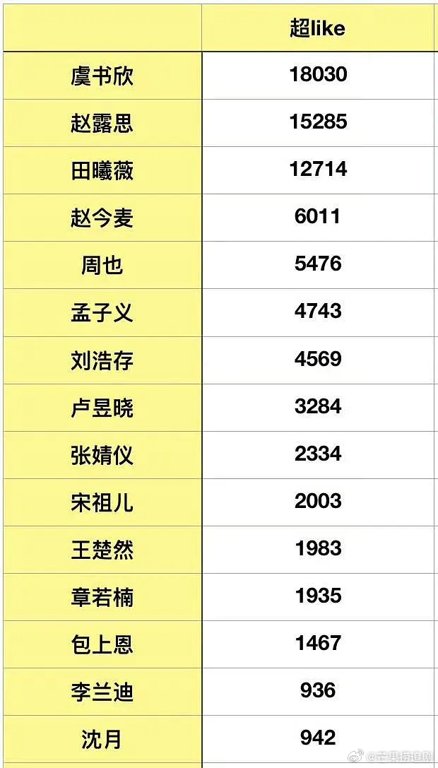 抽查9500🌸超like，平时谁捆谁一目了然了 