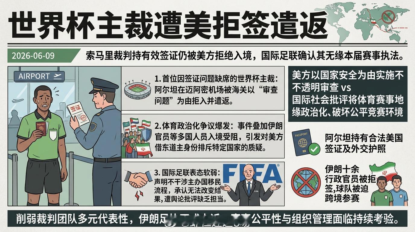 索马里籍裁判奥马尔·阿尔坦虽持有效签证与外交护照，却在迈阿密机场被美国海关以“审