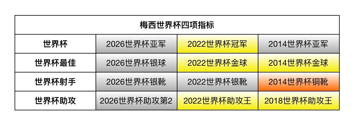 我这个数据会伤害到你吗？攻击阿根廷队将被阿根廷禁止入境