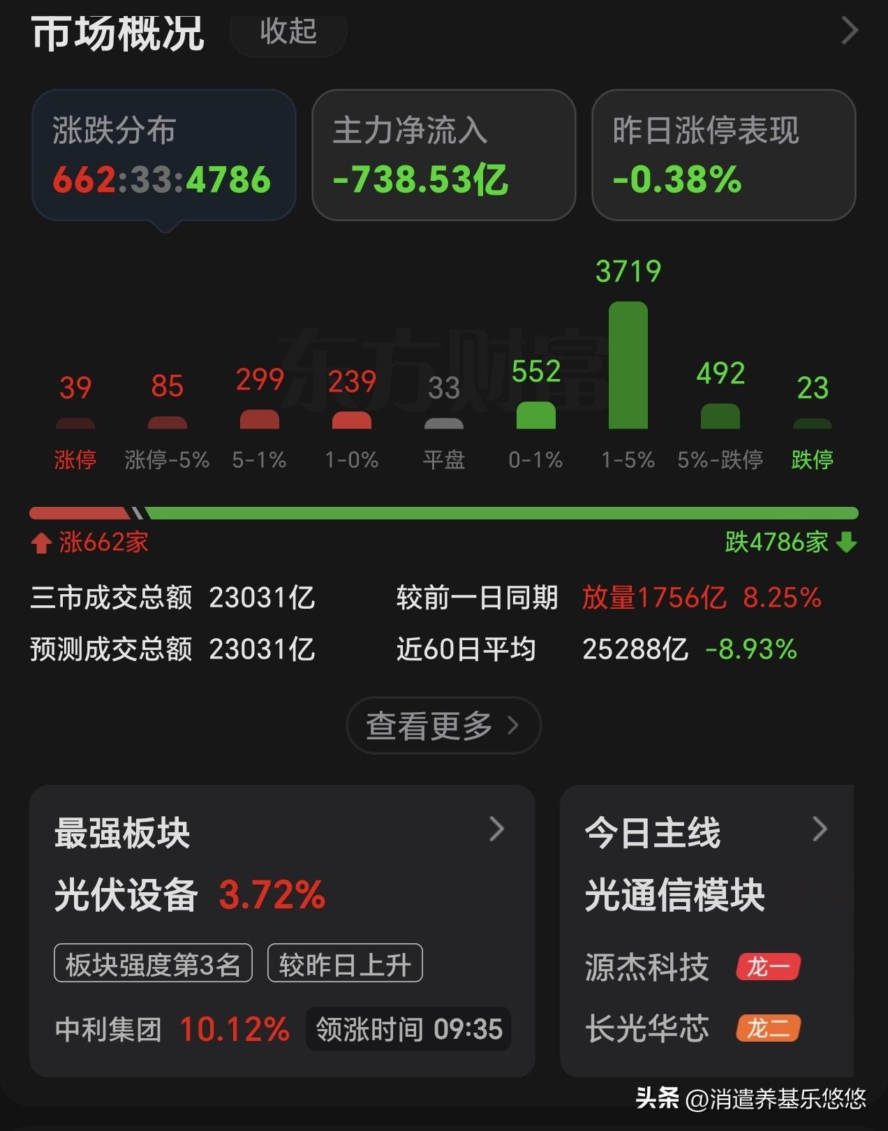 这么玩法，谁也管不了啦，现在是只喊口号不好使了，必须拿出实际行动才能扭转这个被动