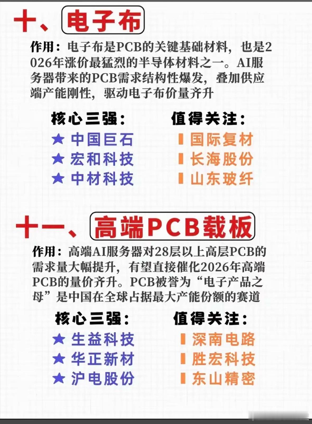 比光刻机还紧缺！半导体12大“卡脖子”材料！ 