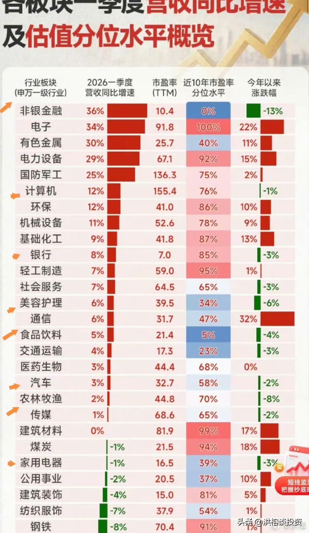 今年走势下跌的板块，和业绩增长、估值高低都没大关系，和散户肯不肯锁仓有关，散户肯