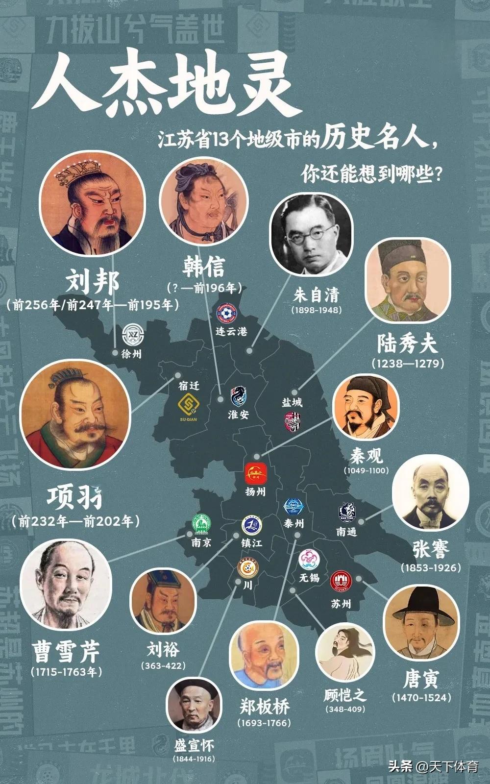 苏超激战正酣，13太保真是物华天宝人杰地灵：与苏超排名有点相反，排名第1的盐城历