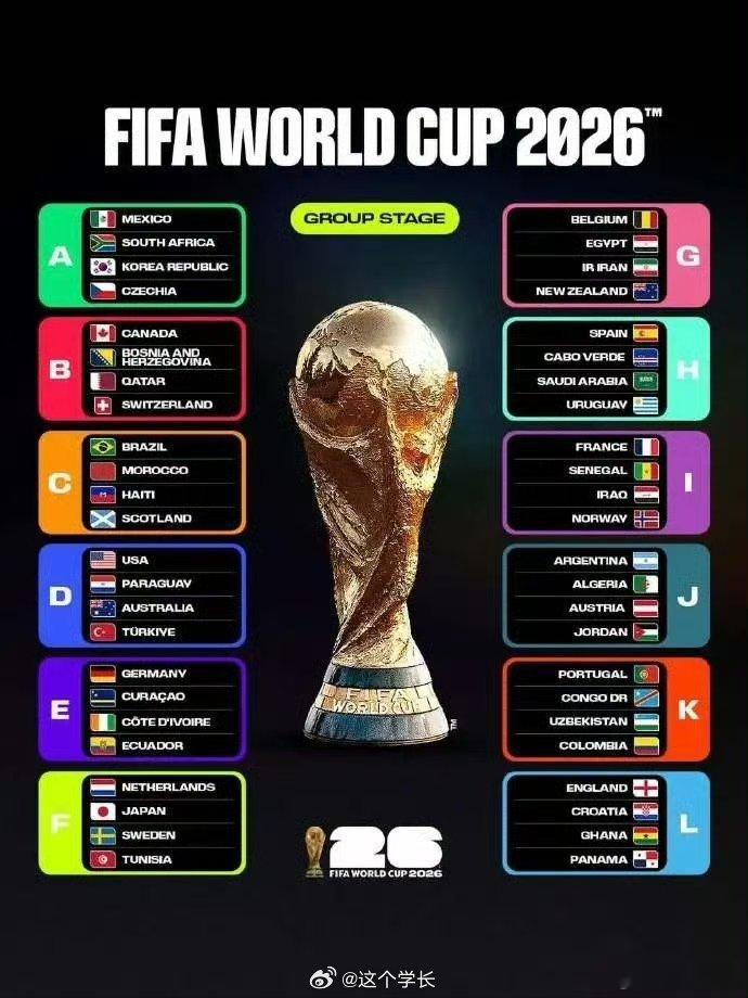 国际足联可能已经慌了2026世界杯国内或无法免费观看2026年美加墨世界杯开赛在