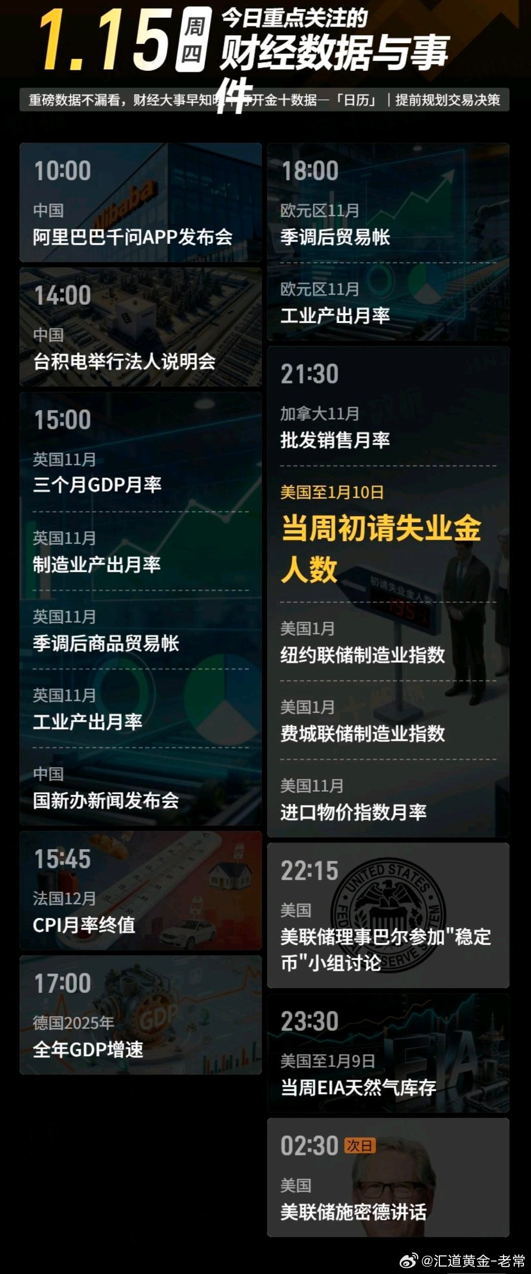 今日重点关注的财经数据与事件：2026年1月15日 周四① 10:00 阿里巴巴