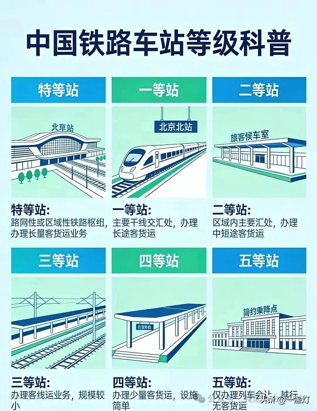 中国铁路车站等你科普，六等站是五等站。