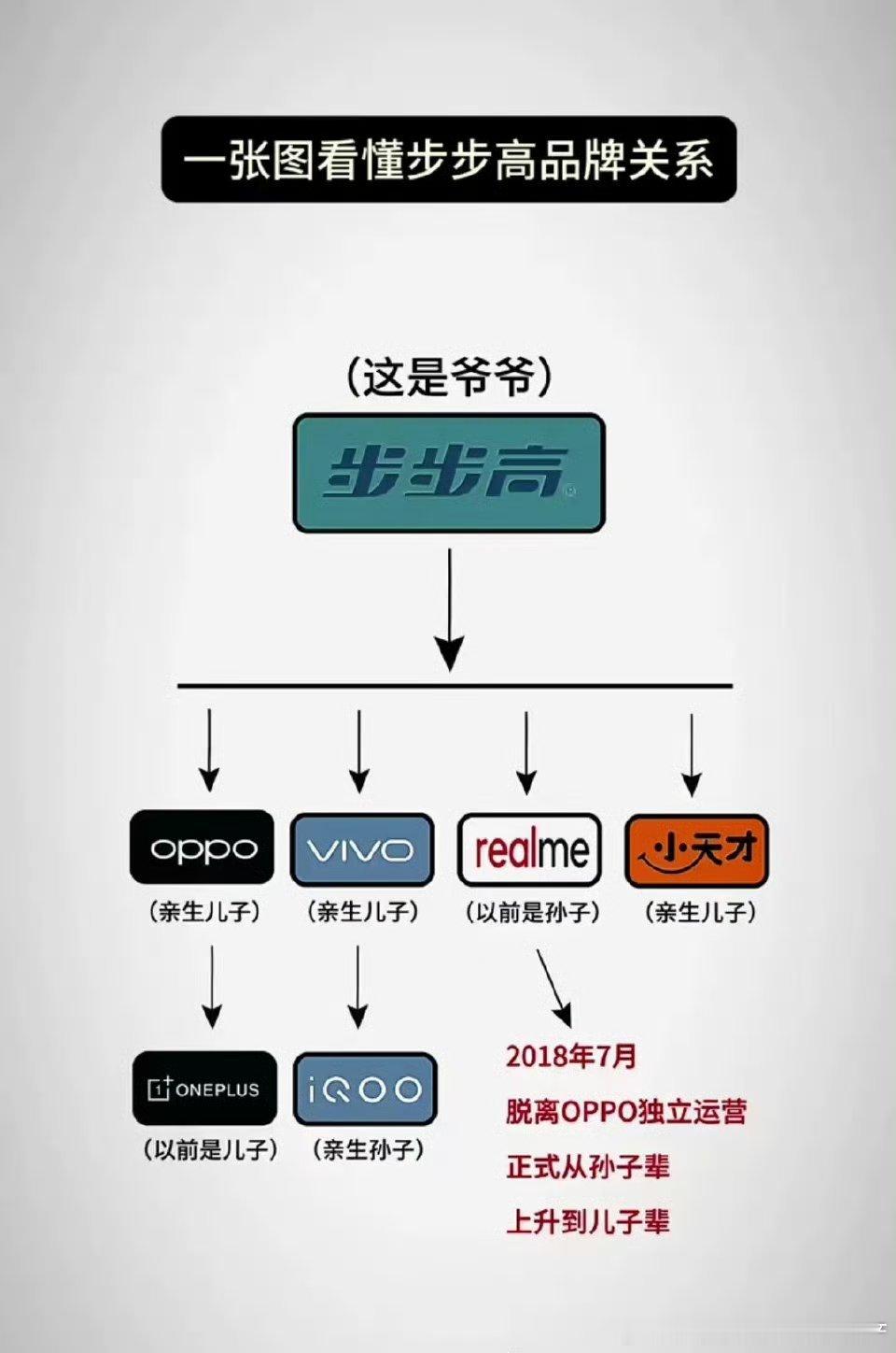 分享图片 ​​​
