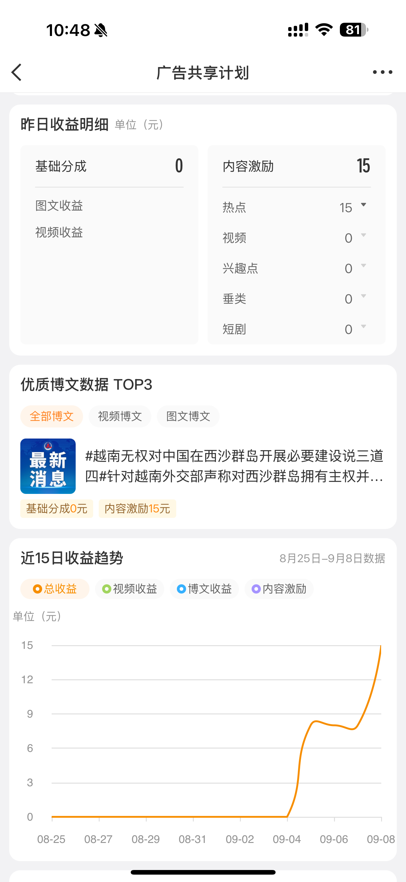 终于有15了 ​​​