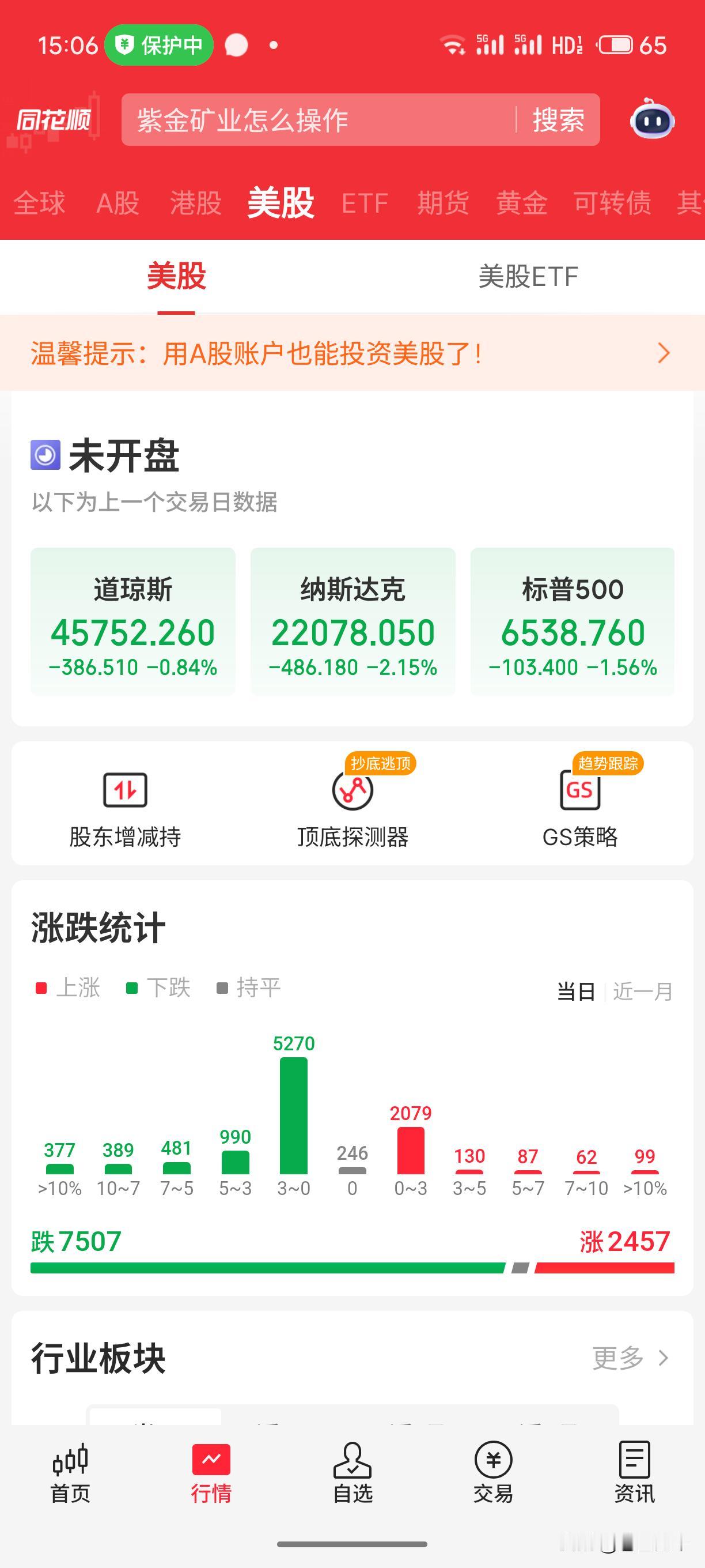 昨晚美股暴跌，然后大A不甘示弱，今天也跟着。美股道琼斯-0.84%，纳克达克斯-