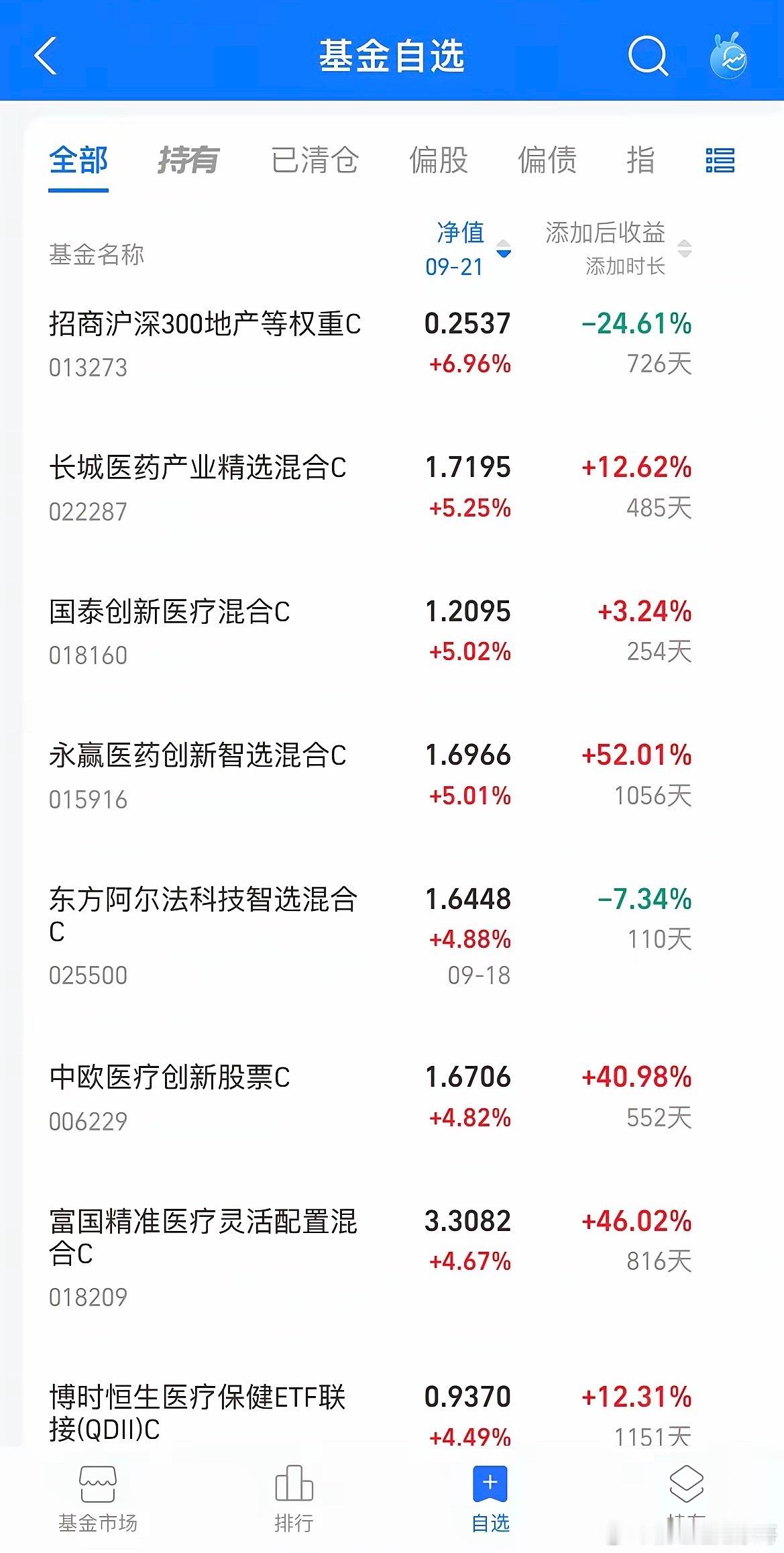 盘前美股科技股全线大涨，半导体三倍做多更是涨近7%，明天风格大概率会切换，创强沪