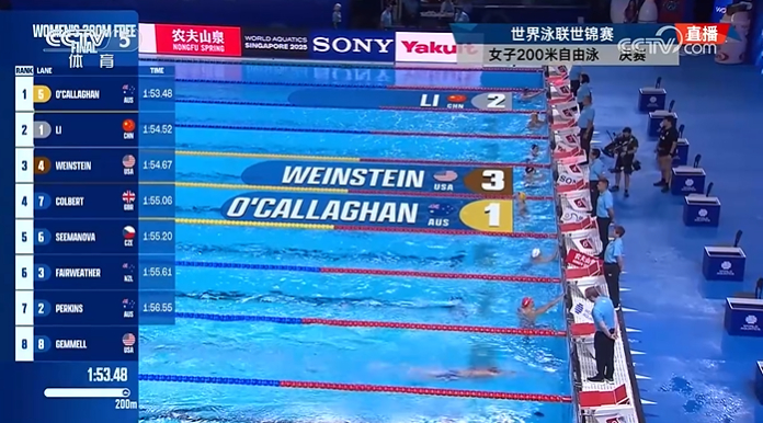 #李冰洁200米自由泳银牌# 2025年泳联世锦赛女子200米自由泳决赛，中国选