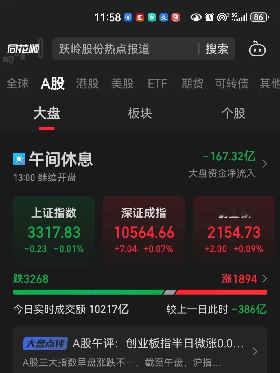 降低了仓位，拉高必是为了出货 ，尤其是deepseek 我就不相信拉到天上去。考