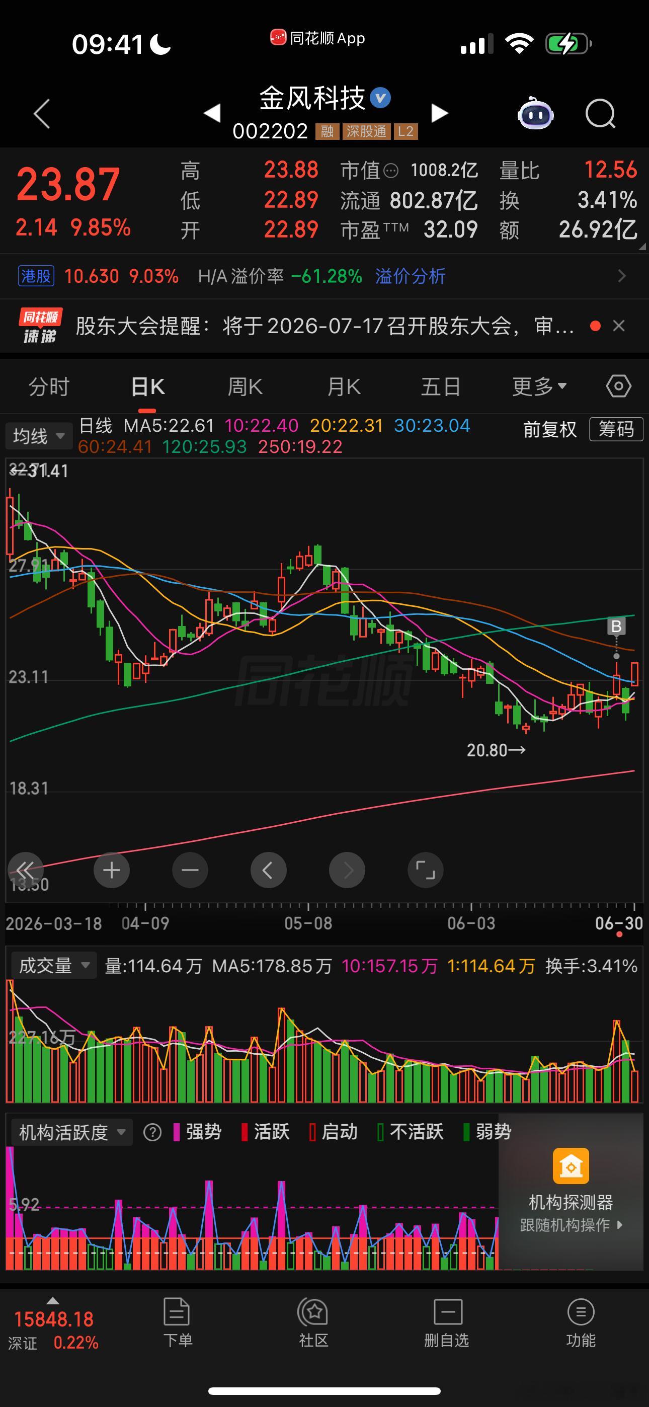 大涨或许会迟到，但永远不会缺席，坚持就是胜利 