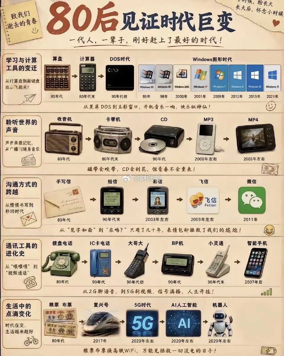 我们70后、80后见证的科技时代巨变！ 