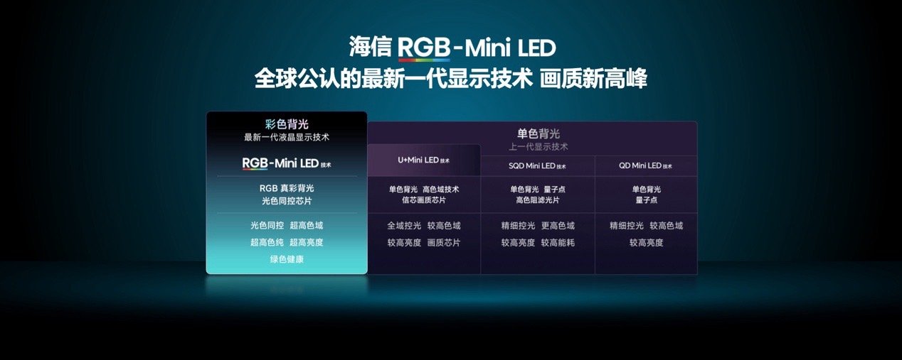 家人们！海信这波RGB-Mini LED换代风暴太顶了！海信RGB-MiniLE