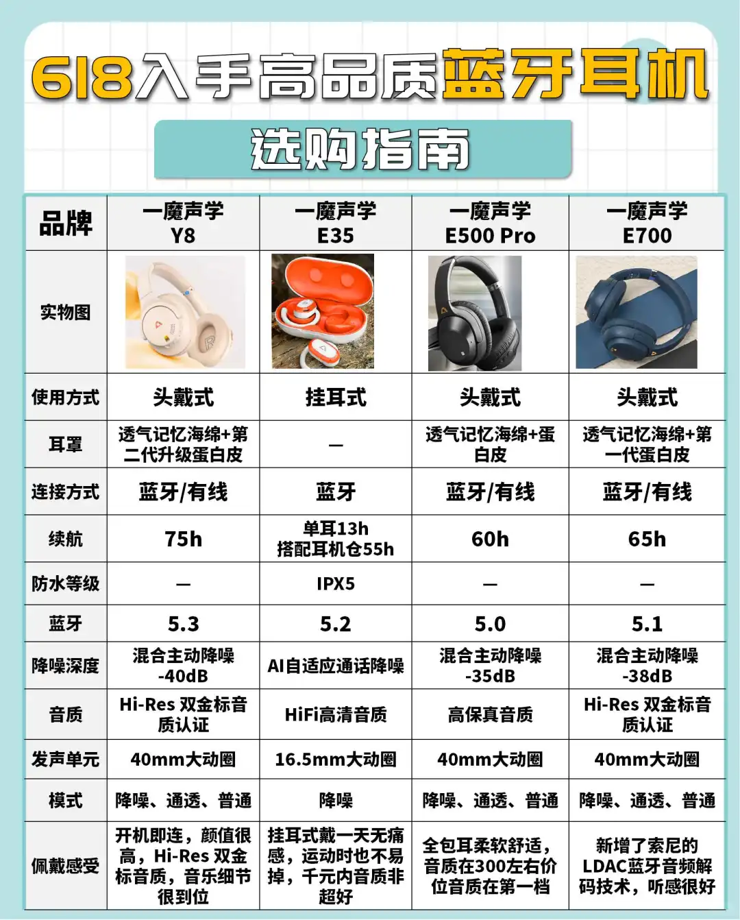高音质再现🔝！蓝牙耳机这么选就对了！