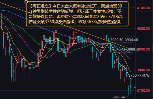 【10月19日A股盘前分析：今日大盘大概率冰点低开 而后出现30分钟级别技术性背