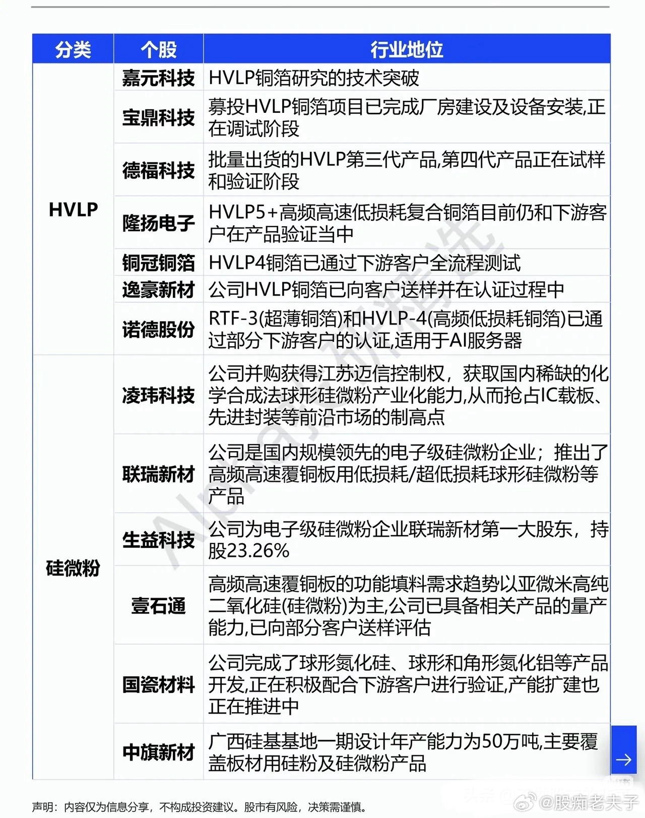 AI算力背后隐形赛道，AI‑PCB涨价潮，机遇和坑要分清说起AI算力，大家目光大