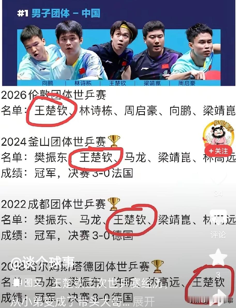 伦敦世乒赛还没有开幕，人们就开始对国乒参赛的有关事情开始关心了！有人担心这届参赛