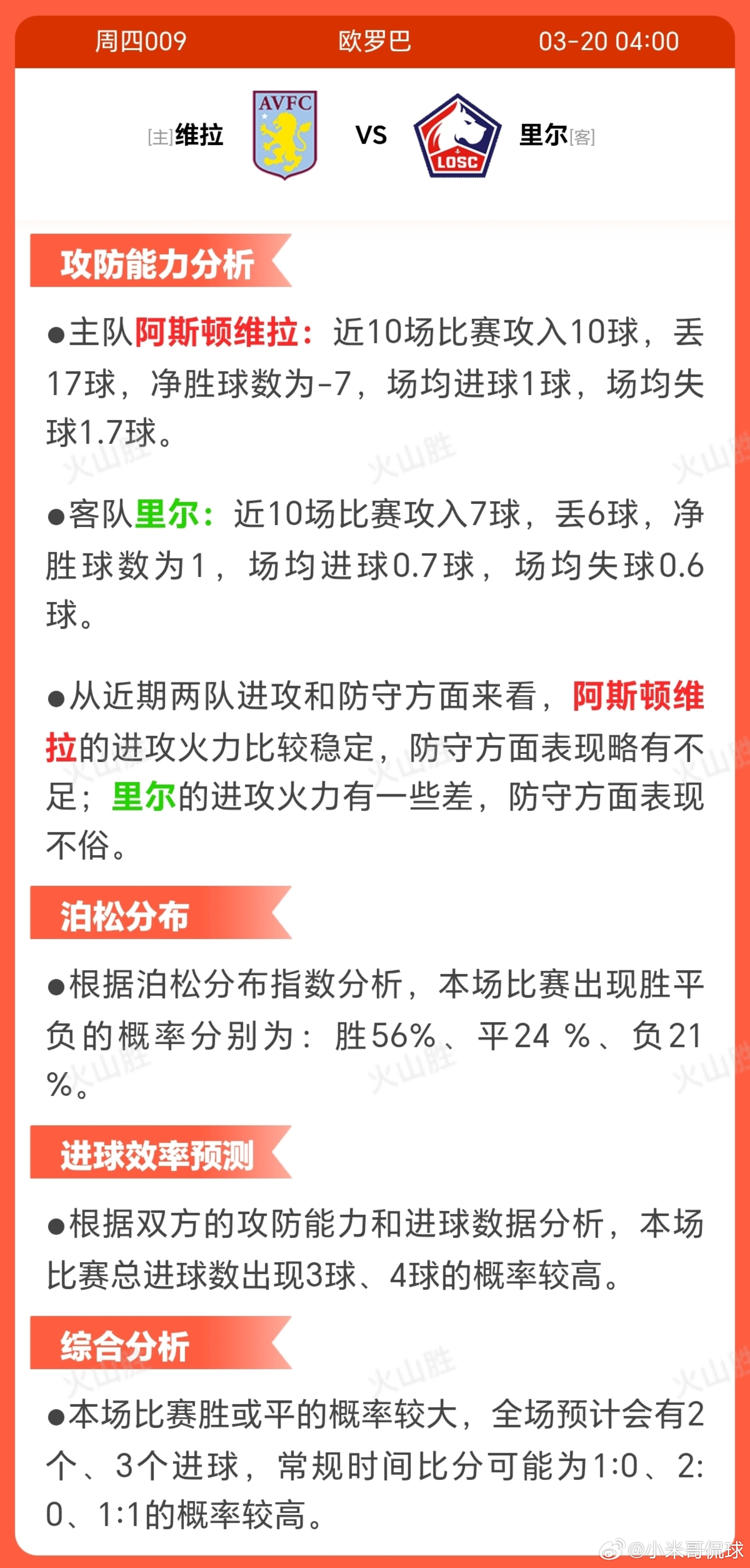 维拉VS里尔阿斯顿维拉近期状态波动，近10场3胜2平5负，胜率偏低且稳定性不足，