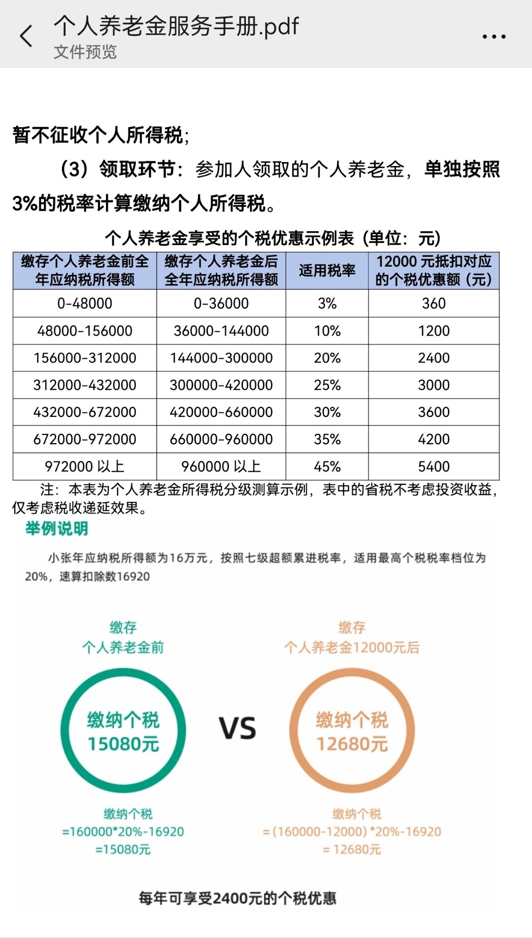 兄弟们，个人养老金要不要缴啊？划算不？ 