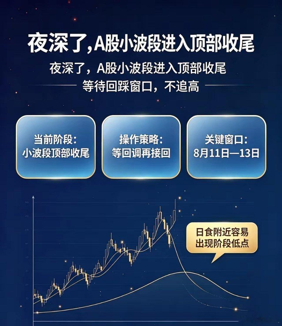 夜深了,A股小波段进入顶部收尾，等待回踩窗口今天晚上直接说观点，当前市场处于小波