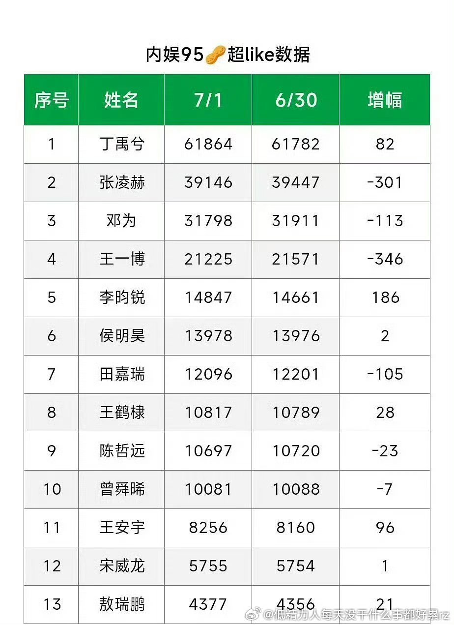 丁也太氵了打凌赫也没感觉能完全打得过啊.敖瑞鹏真是栏尼扶不上墙白月噗该粉丝吹cp