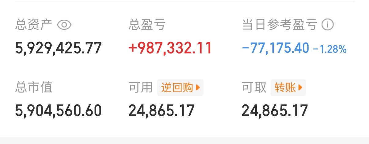 要不要这样搞？大盘全红，我全绿不能这样吧！下午给我V起来，V起来
