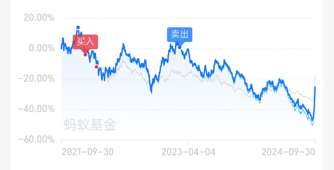 玩股票玩的是人性，横有多长，竖有多高。 ​很多人明白，但是熬不住，几年...