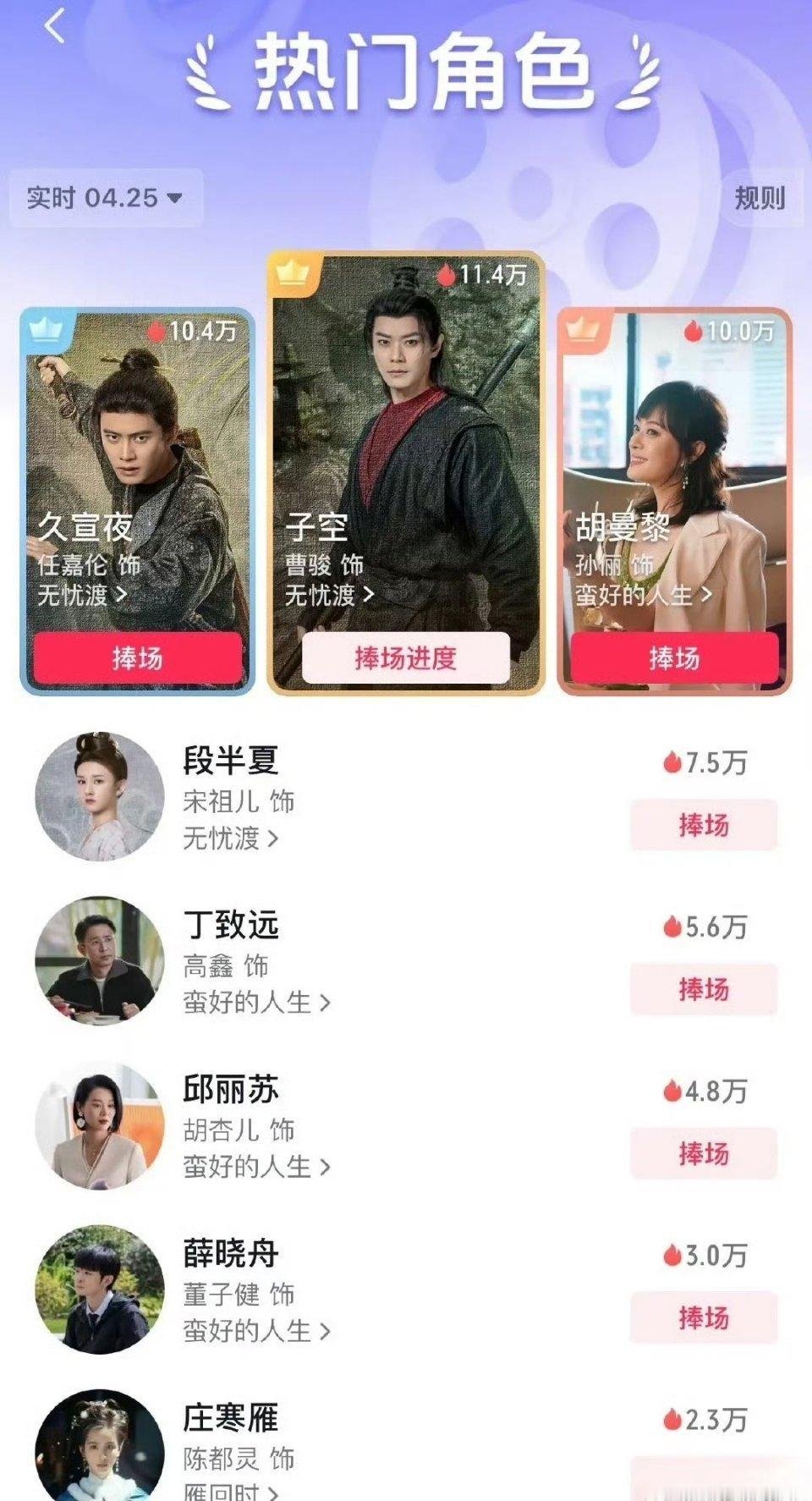 什么叫真正的黑马看看曹骏就知道了看到热门角色排名榜第一是他，我一点也不惊讶。年少