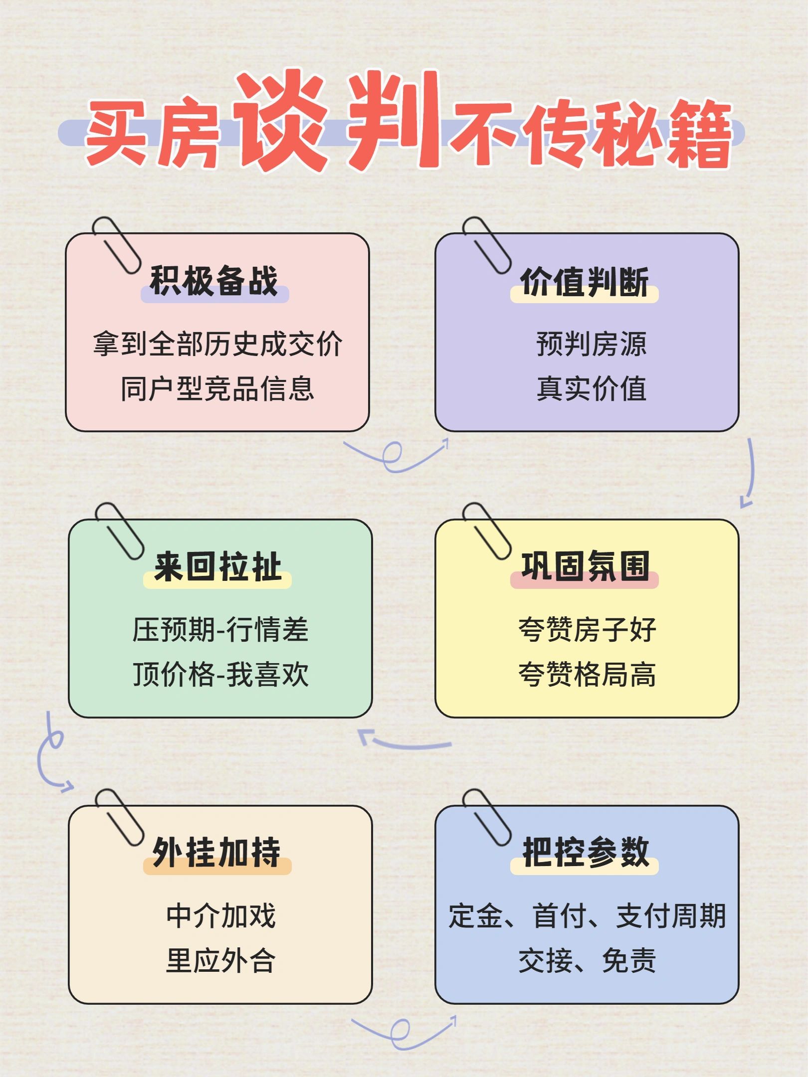 北京买房谈判不传秘籍！