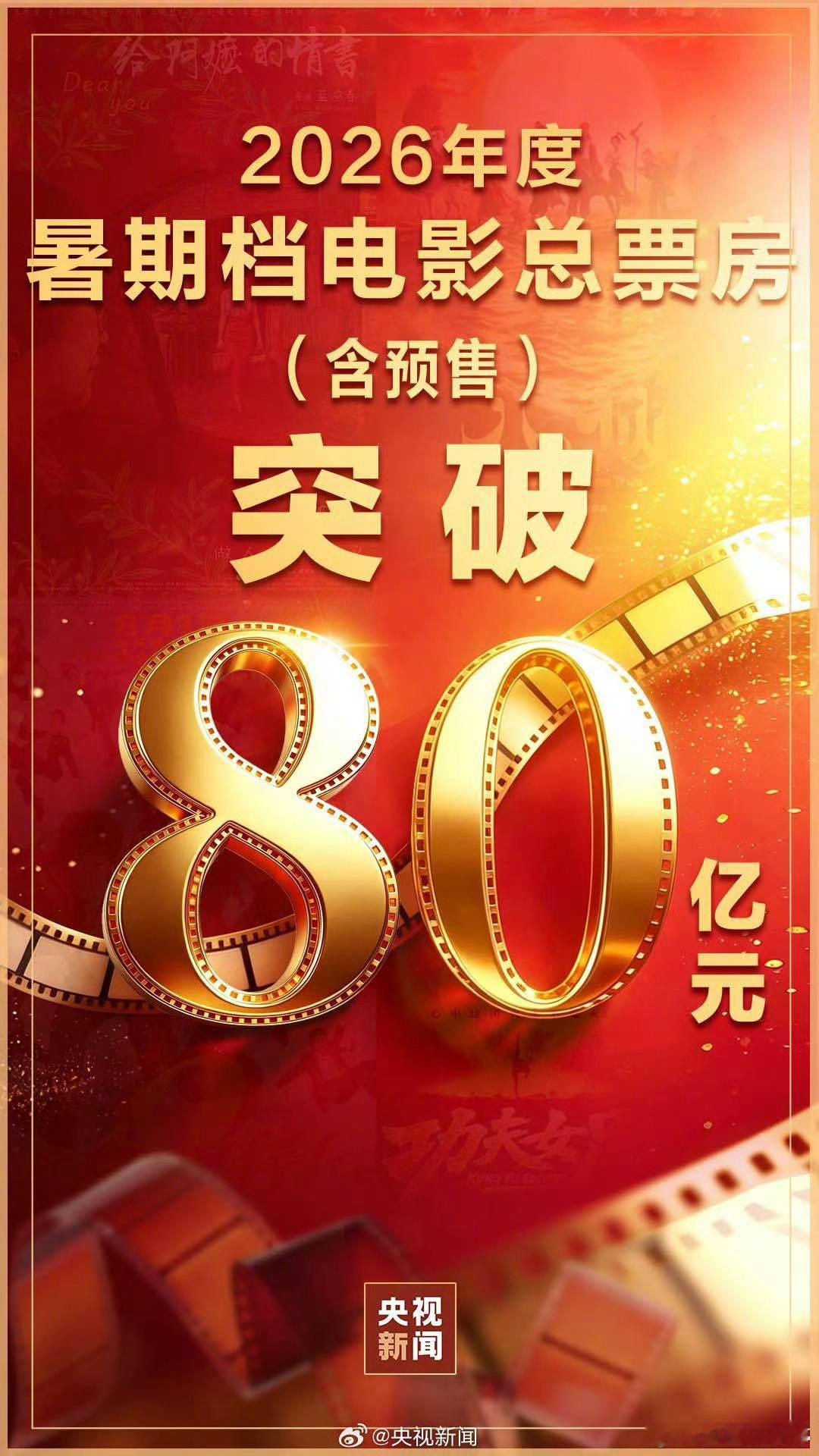 暑期档票房超80亿暑期档真的过半了，大家去看看哪部电影呢？ 