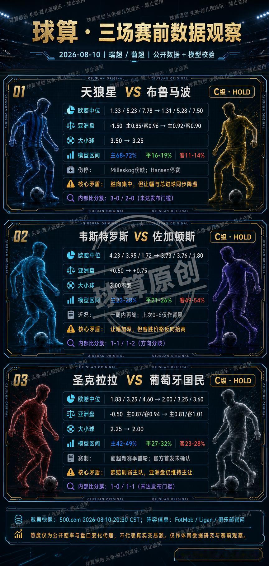 同样是让步加深，三场比赛却藏着三种完全不同的矛盾
今晚这三场，我没有只截取某一家