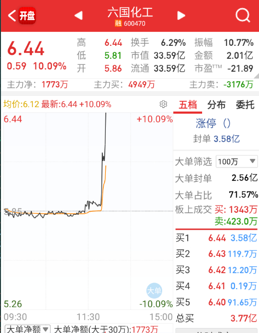化工厂爆炸，化工再来轮一波。。。 ​​​