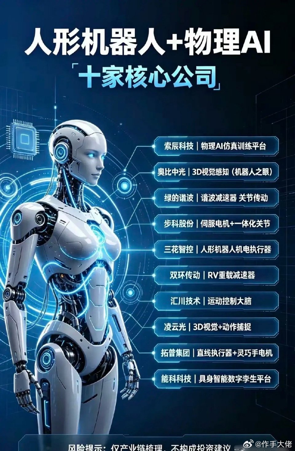 🔥【人形机器人+物理AI】产业链十家核心公司梳理！从“机器脑”到“关节手”，这