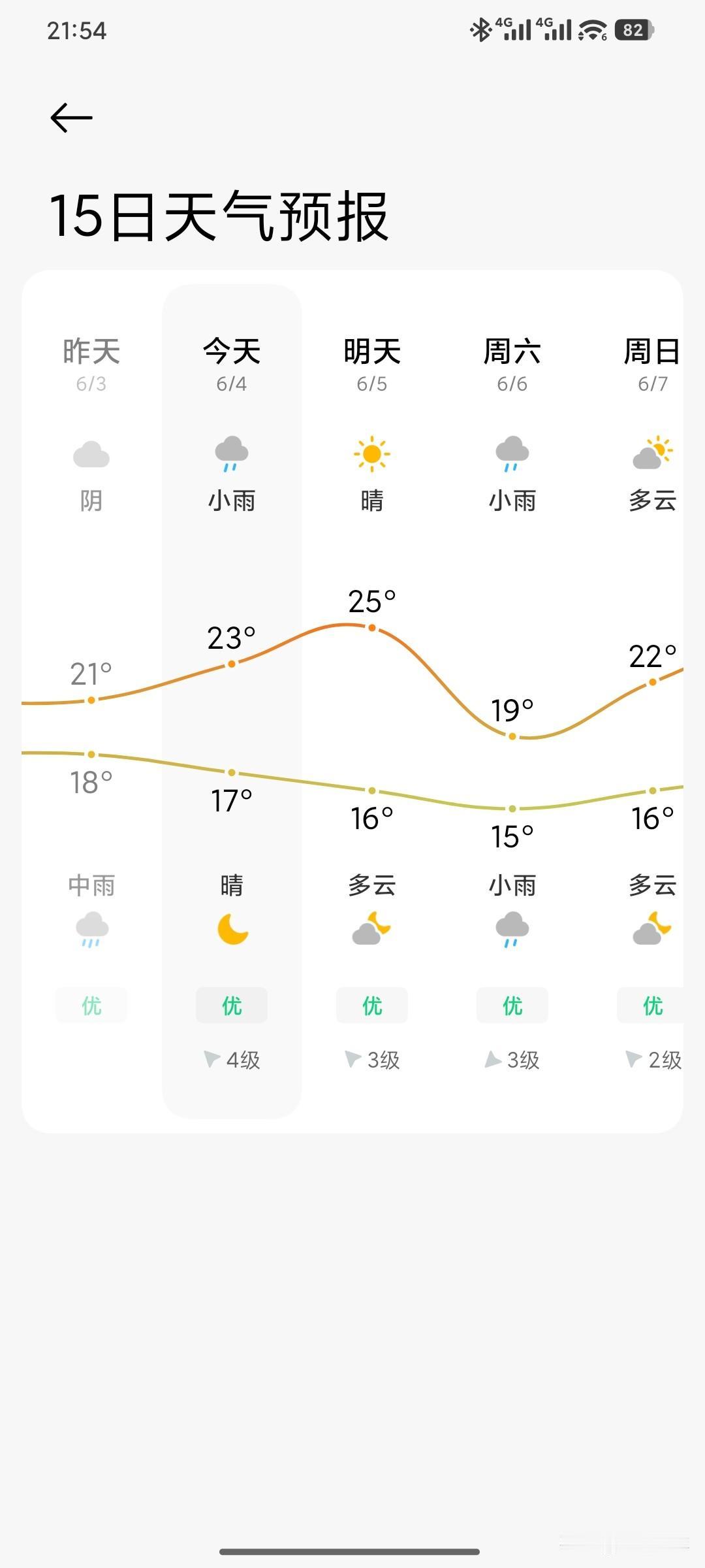 金毛狮王谢逊都没你这么暴躁！大连这天儿、这司机，真给我整不会了

你要是没见过谢