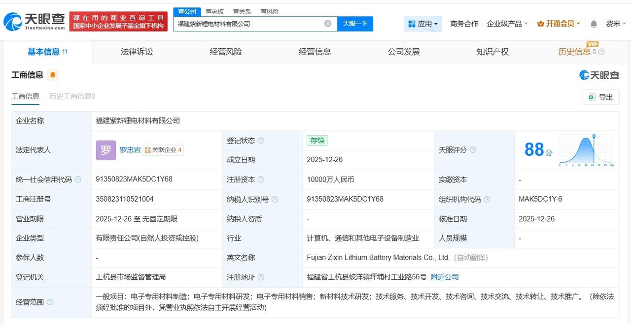 紫金矿业、佛塑科技等在福建成立锂电材料公司注册资本1亿
天眼查App显示，近日，