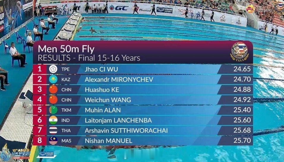 亚洲分龄游泳锦标赛 男50蝶15-16岁组决赛柯华硕 24.88 🥉王炜淳 2