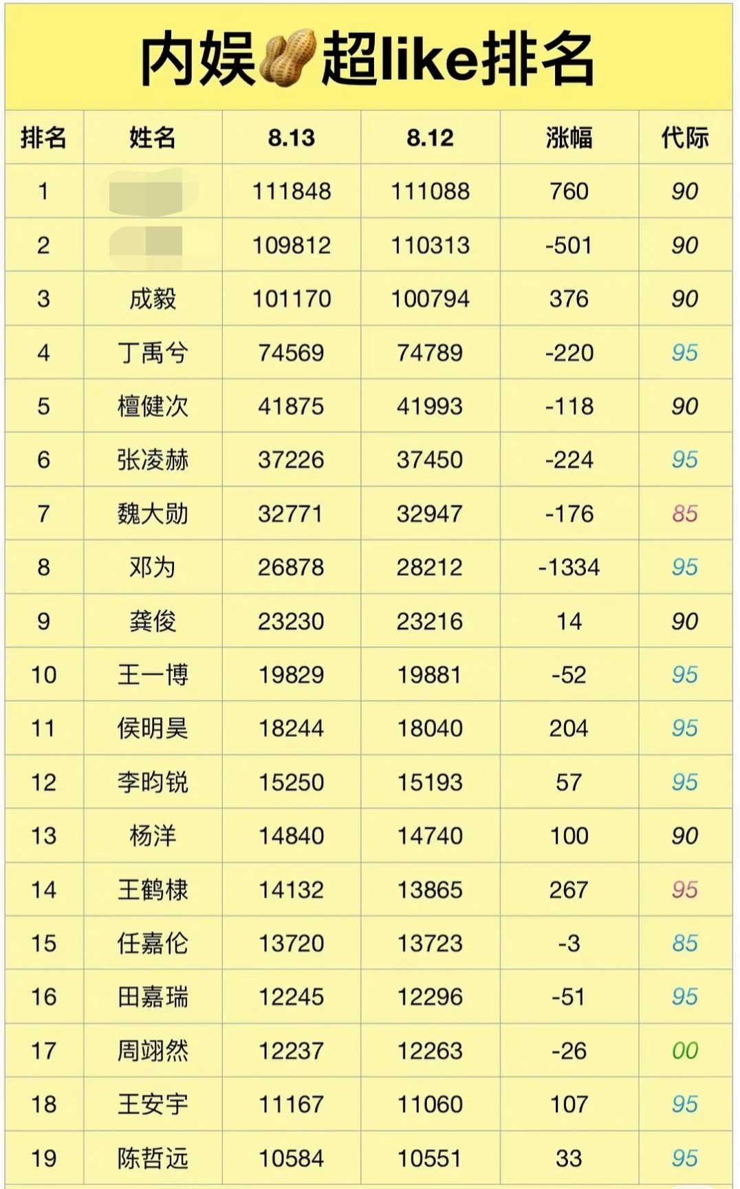 超喜欢还是要重视！绿海后粉圈凝聚力正强着呢！很好冲的！ 