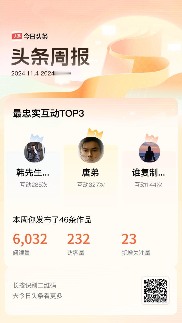 周报数据出炉！上周跟我互动最为频繁的小伙伴是@唐弟@韩先生的垃圾筒@谁复制了我的