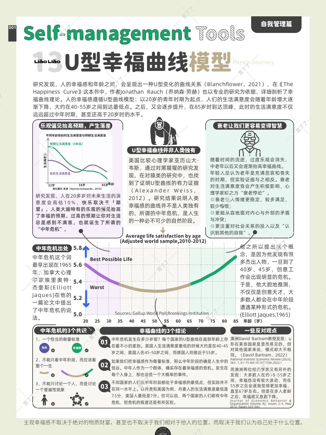 中年危机的秘密