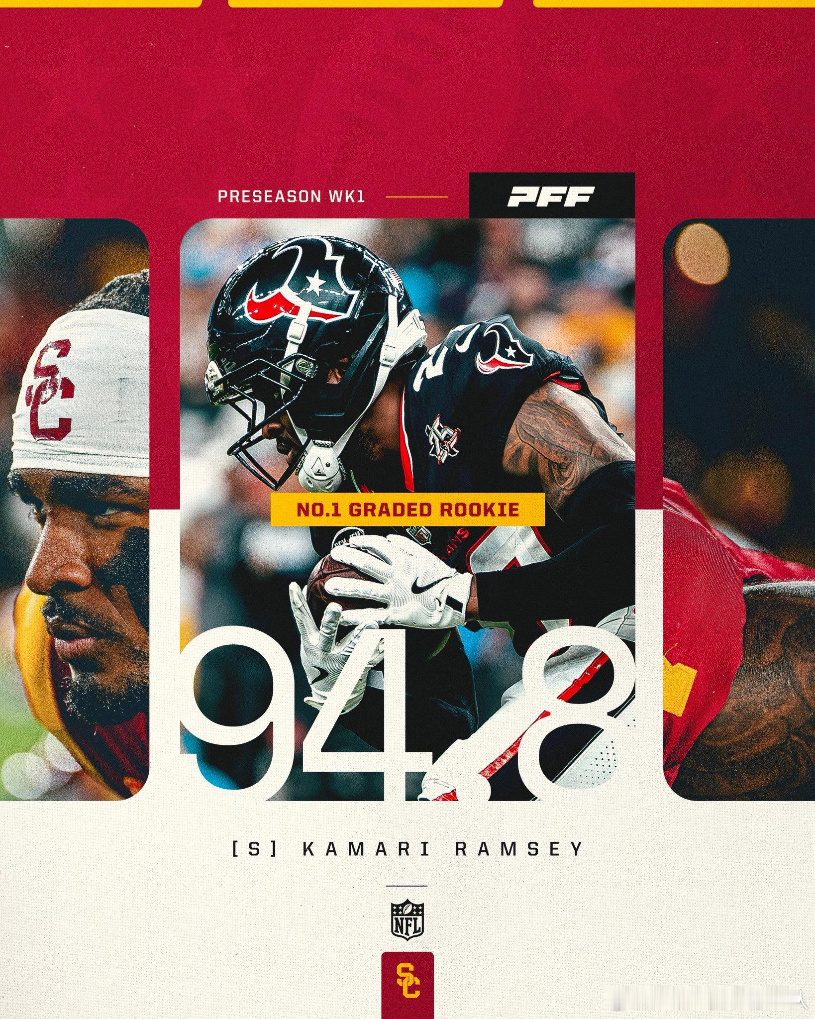 原USC安全卫Kamari Ramsey在NFL首周季前赛的PFF综合评分位列所