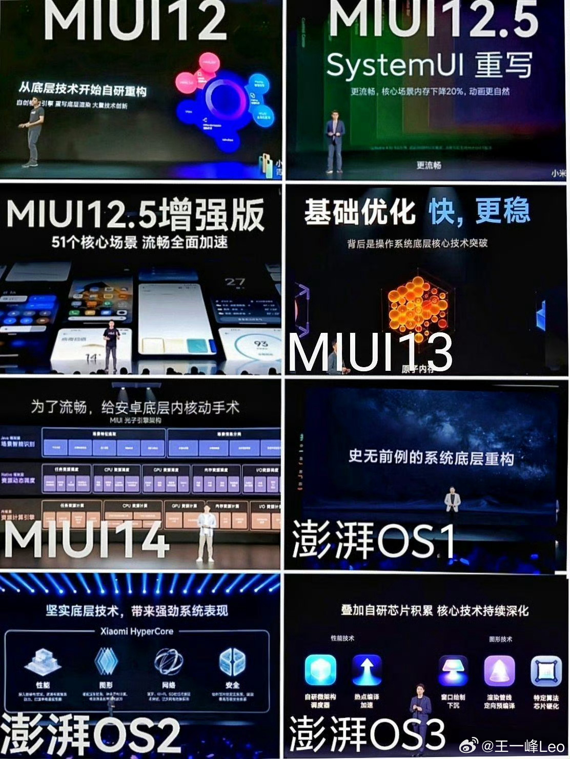 网友太损了每年重构一次不管实际体验怎么样都要贴上自研标签今年的澎湃 OS4 应该