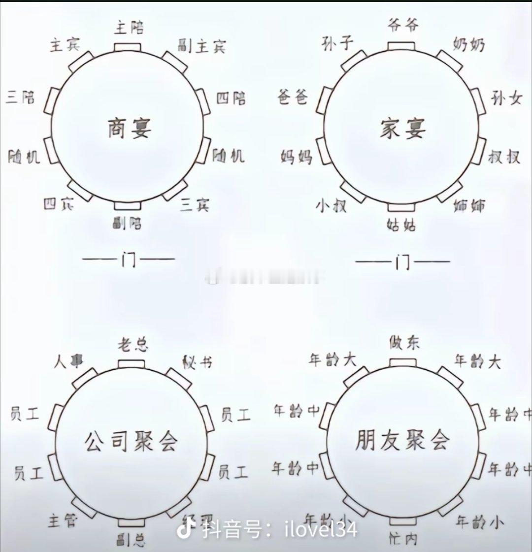 酒桌文化  网传的山东人各类宴席的座位座次，大家看看合适嘛？ 