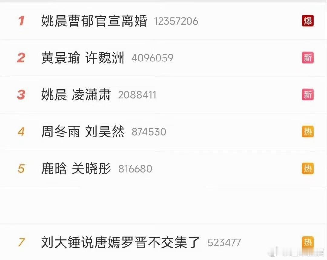 热搜榜变cp榜这是热搜榜还是cp榜这是热搜榜还是cp榜，如何， 