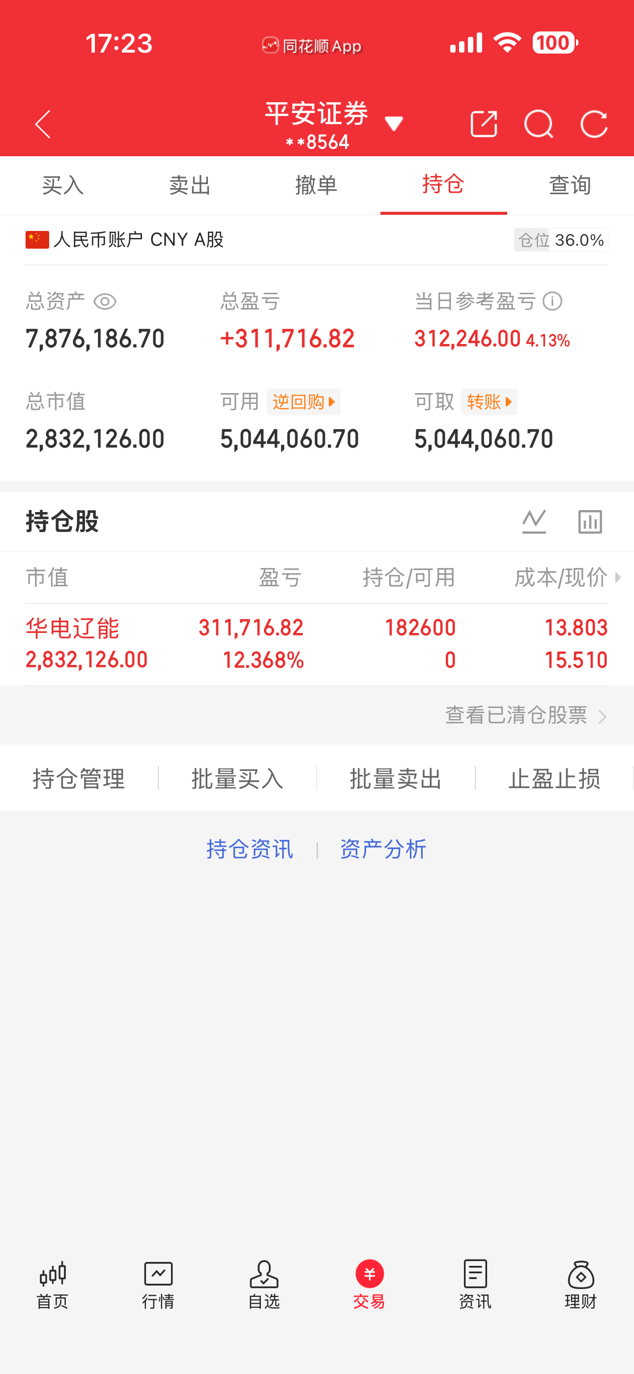 各位兄弟今日新仓华电600396，小小的一个开门红，希望大家点赞支持一波