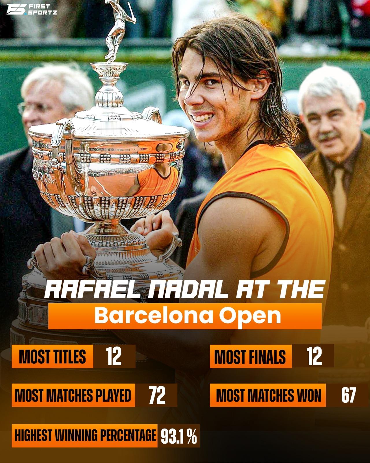 纳达尔在巴塞罗那500赛的统治力，仅次于他之于罗兰加洛斯，12进决赛，12次夺冠