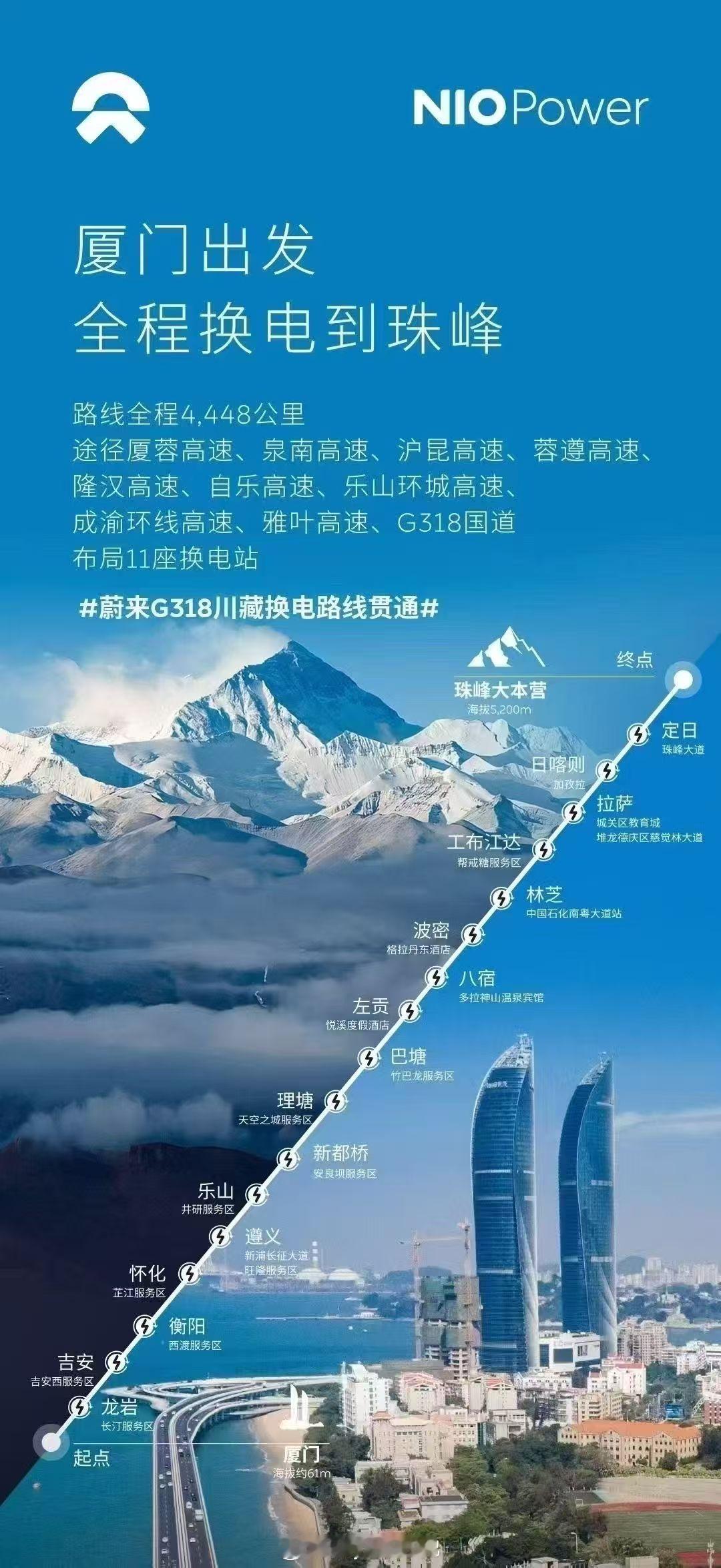 厦门到珠峰大本营的全程换电之路也有了！龙岩到江西吉安这段略有点紧，建议灵活升级到
