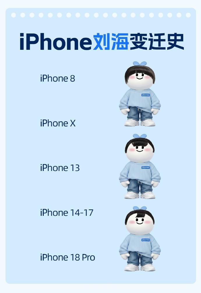 iPhone刘海变迁史
