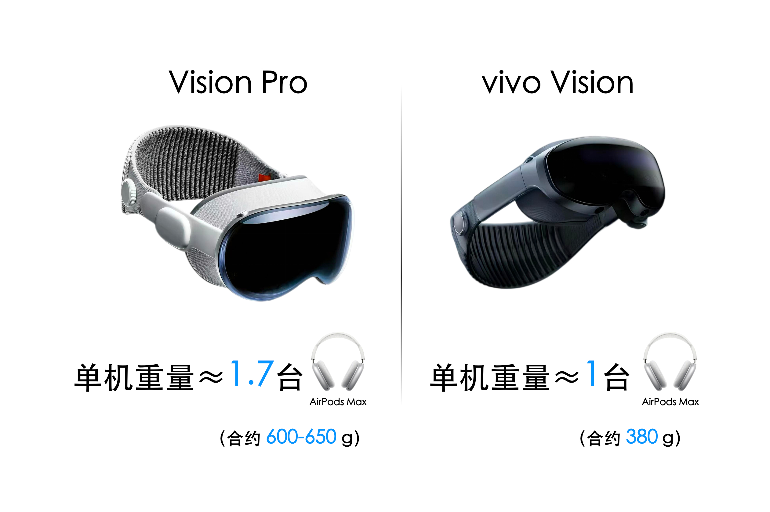 空间计算肯定是未来的一个主要发展方向，对于手机品牌来说也是很好的切入点，因为你的